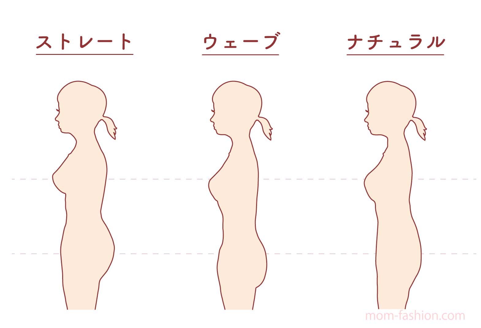 骨格スタイルのタイプ別特徴